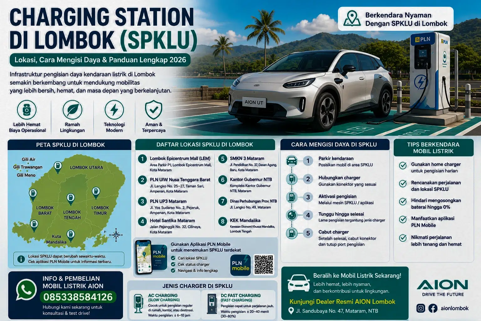 Charging Station di Lombok (SPKLU): Panduan Lengkap Lokasi, Cara Mengisi Daya, dan Tips Menggunakan Mobil Listrik di NTB